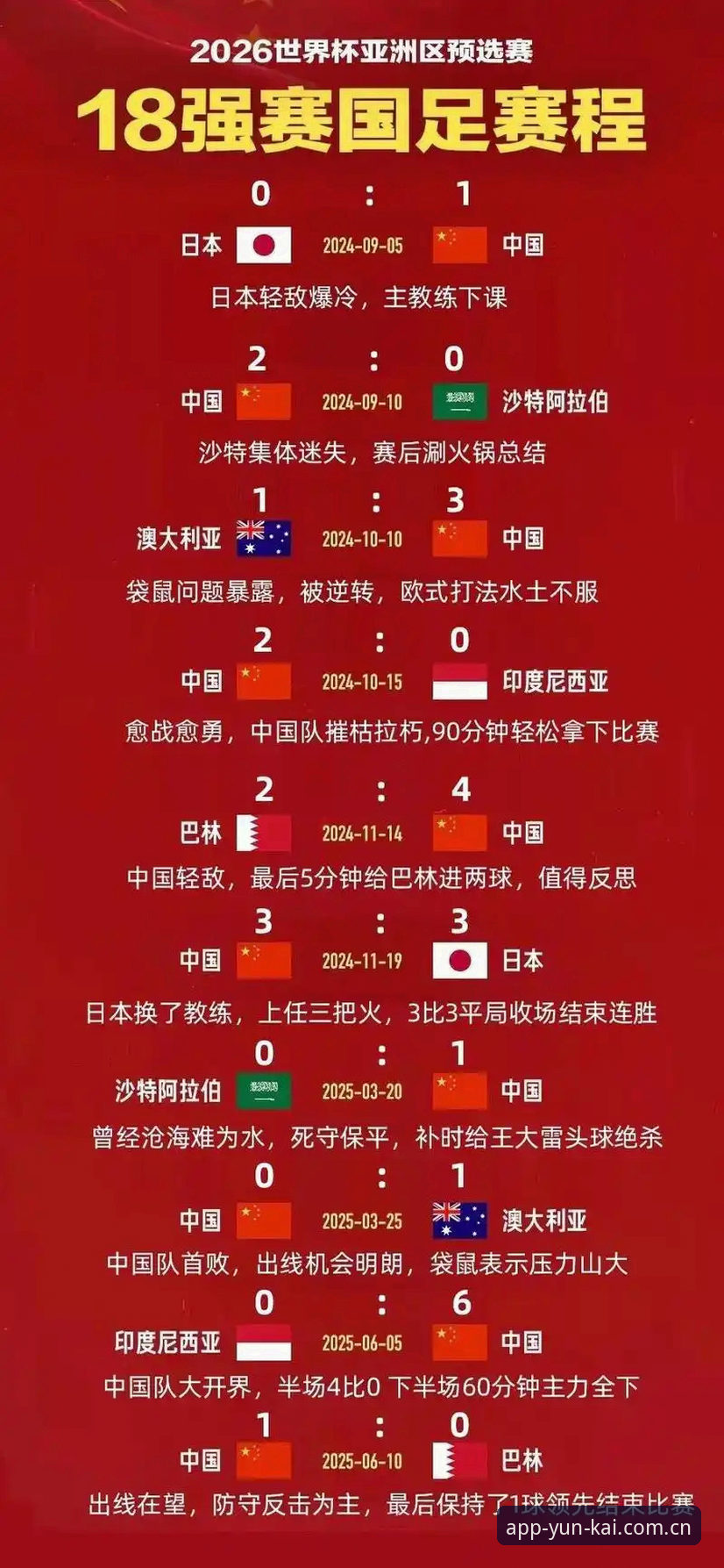 老球迷心得：世界杯扩军至66队，云开全站app上看中国男足的机会来了